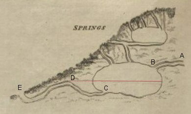 Diagram: Springs on a hillside