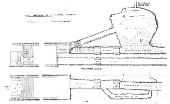 Map: Walker's drawing of the Great Spring.