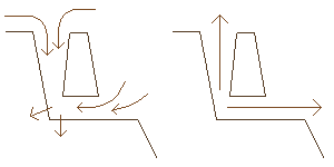 Diagram: Left: In high pressure 
conditions 
air is forced into the lower pressure cave system.
Right: When the pressure outside the cave system drops, the 
high pressure air inside escapes to equalize the pressure.